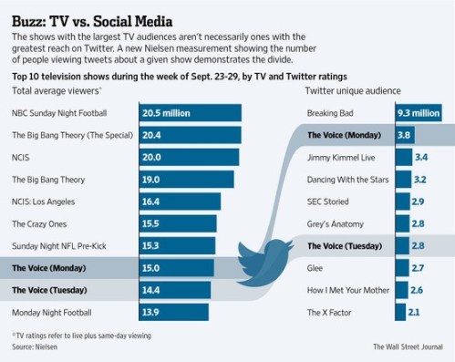 Chart courtesy of Wall Street Journal.