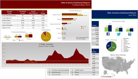 Sample SJ Insights Dashboards